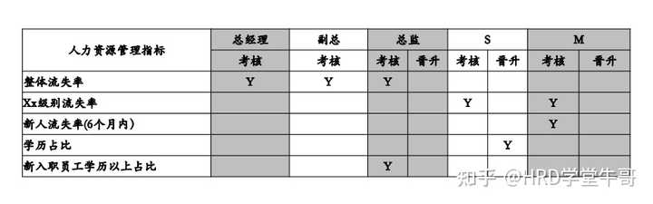 深度解读与应用，HR口中的JD高标准