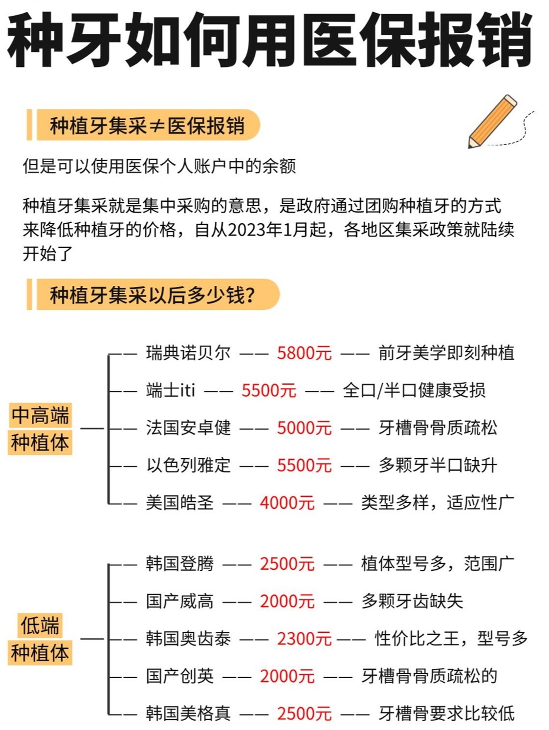 种植牙费用解析，价格、医保报销与影响因素全知道