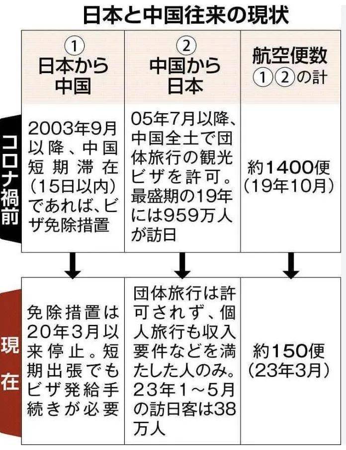 免簽政策后，日本旅行社電話火爆接聽中