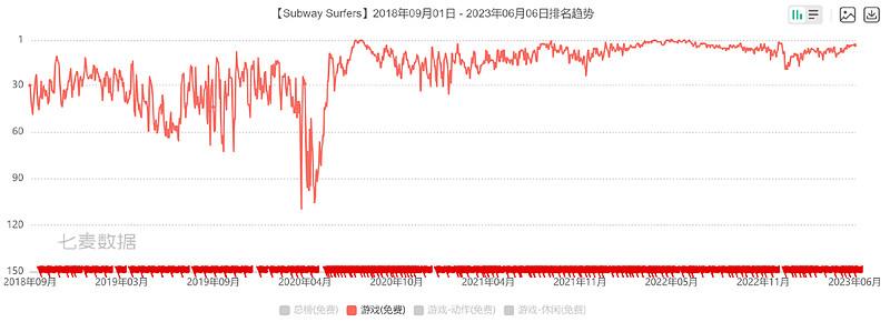 谷歌一夜蒸發(fā)7000億