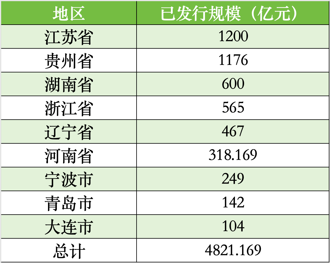 貴州、遼寧、湖南三地再融資債發(fā)行啟動，地方債務(wù)市場迎來新篇章