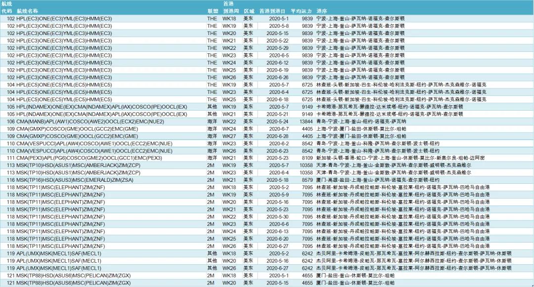 中國出口集裝箱運價走勢分析，市場走低與未來展望