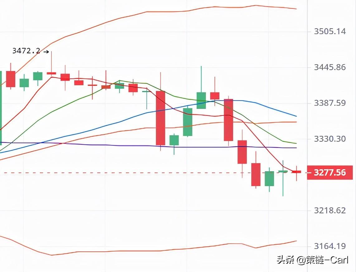 比特幣上探10萬(wàn)美元失敗