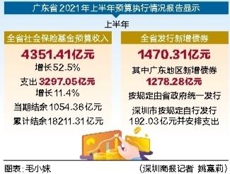 廣東社?；鹄塾?jì)結(jié)余突破兩萬億，挑戰(zhàn)與機(jī)遇并存之際