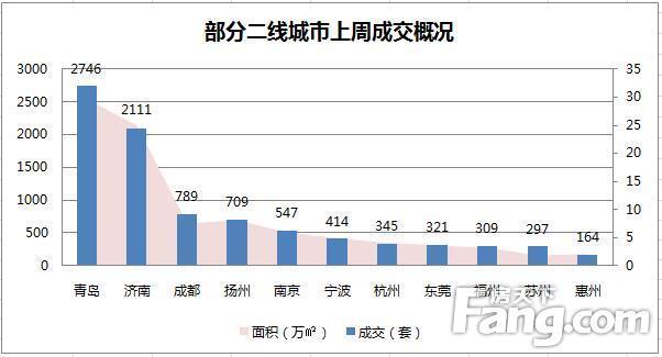 市場銷售快速回升趨勢分析及應(yīng)對(duì)策略應(yīng)對(duì)之道