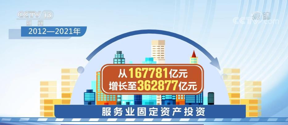 成都服務(wù)業(yè)繁榮背后的推動力及未來展望，增加值公布揭示新動向