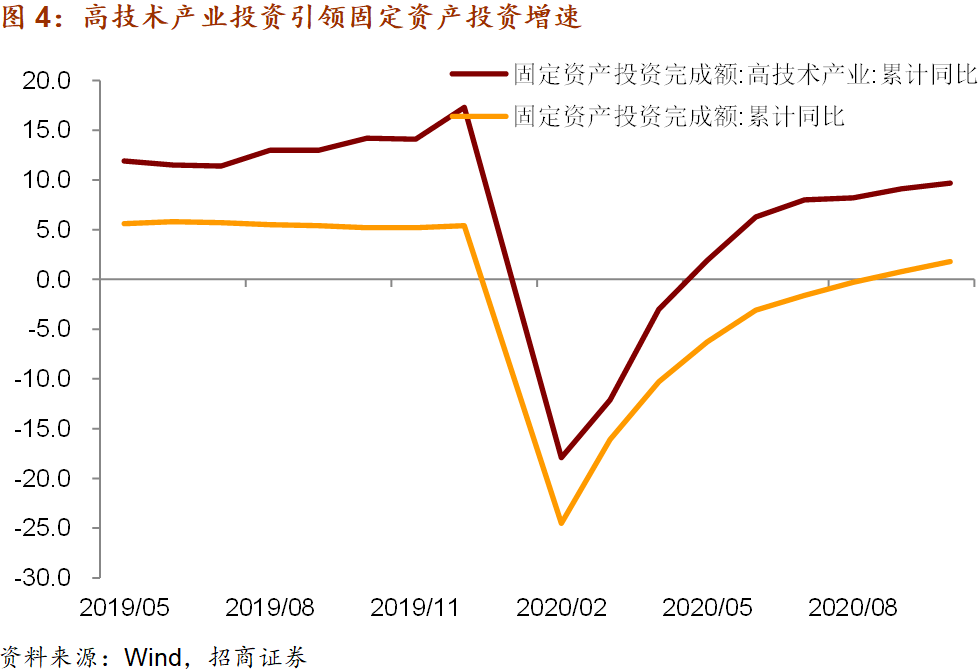 四組數據看10月份消費增長亮點