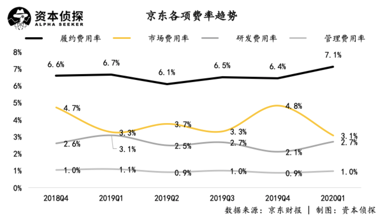 京东双11业绩超预期，电商狂欢背后的成功奥秘