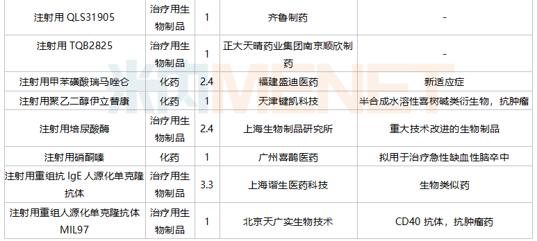 20款1類新藥首次在中國獲批