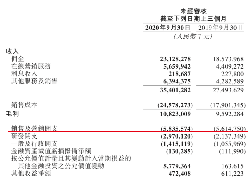 美團(tuán)高管深度解讀Q3財(cái)報(bào)，業(yè)績(jī)背后的戰(zhàn)略洞察及未來展望展望