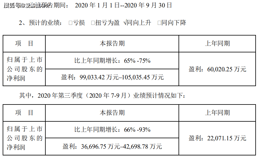 滴滴國際業(yè)務三季度訂單增長顯著，全球化戰(zhàn)略取得顯著成果