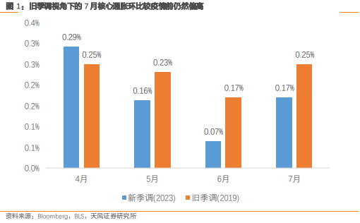 聯(lián)儲證券深化風險管理認識與實踐，回應(yīng)風險管理挑戰(zhàn)