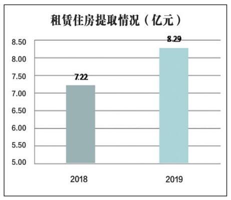 海南擬調(diào)整公積金貸款額度