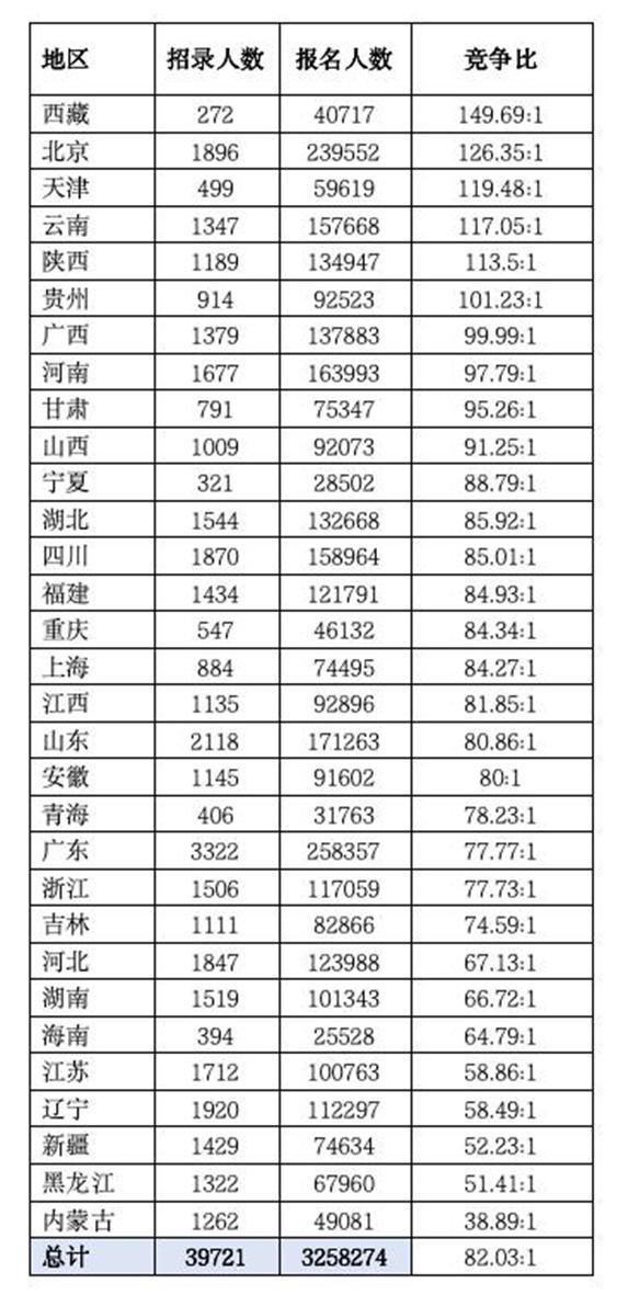 國考新篇章，迎接2025年度國家公務(wù)員考試挑戰(zhàn)