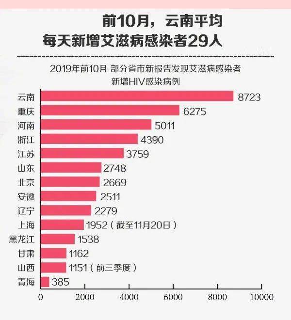 武漢艾滋病疫情低流行狀態(tài)分析及全面應(yīng)對策略