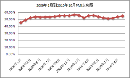 廣東十月經(jīng)濟數(shù)據(jù)揭曉，繁榮背后的新動力與面臨的挑戰(zhàn)