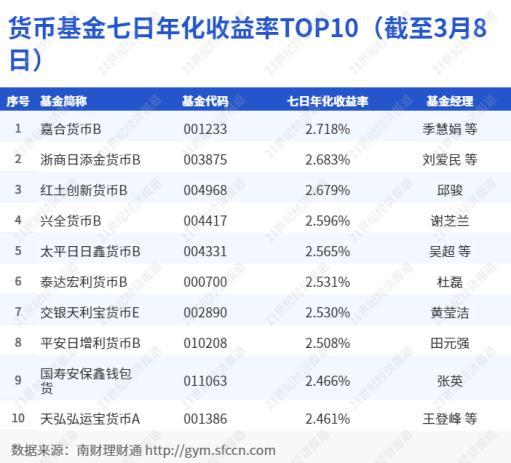 銀行理財產(chǎn)品降費趨勢下的策略調整與消費者利益考量