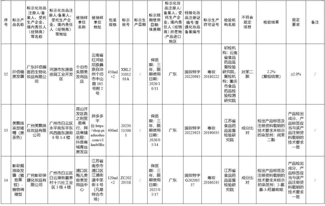 我国化妆品市场违规产品深度分析，50批次产品不符合规定报告