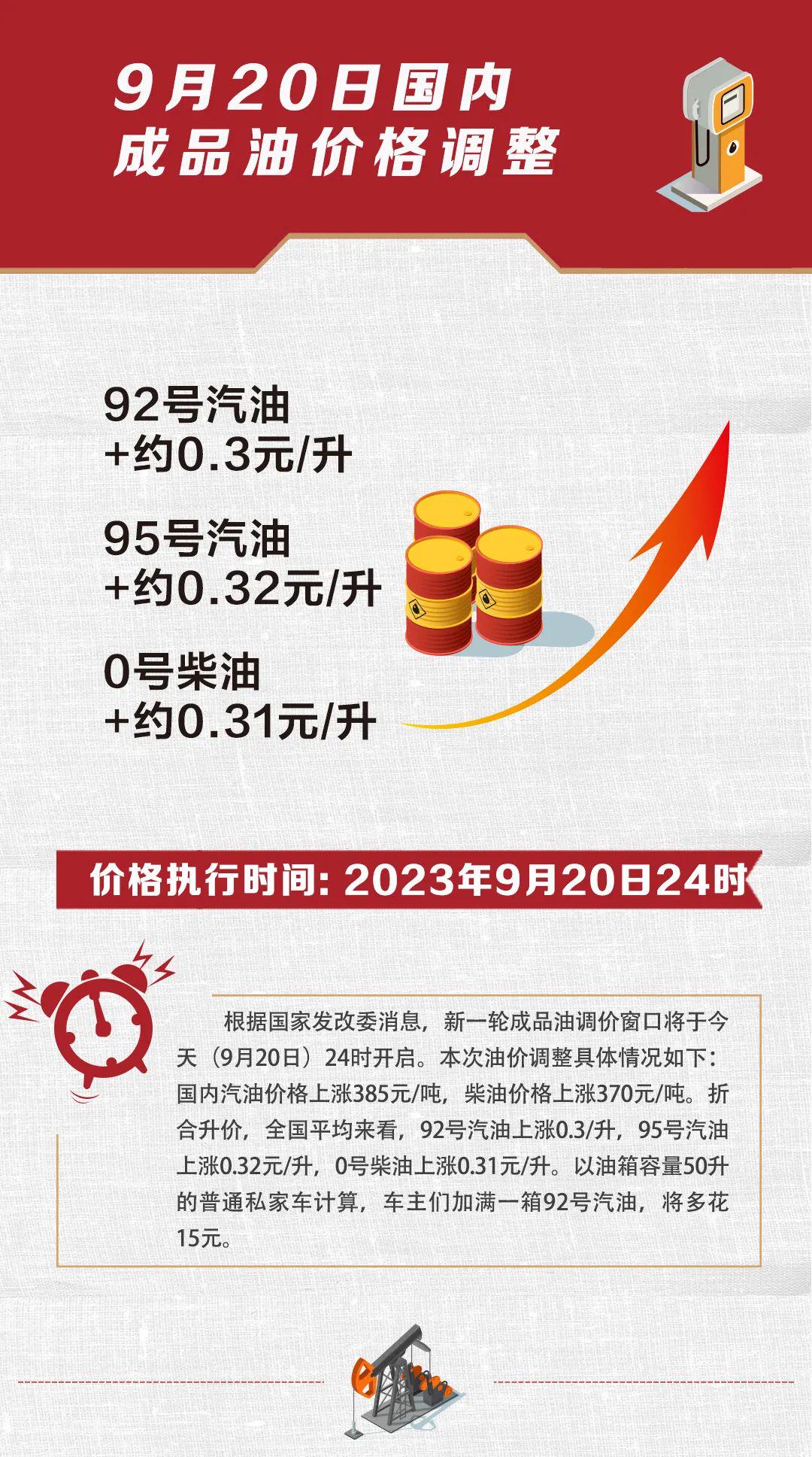 油價(jià)調(diào)整預(yù)計(jì)上調(diào)15元/噸