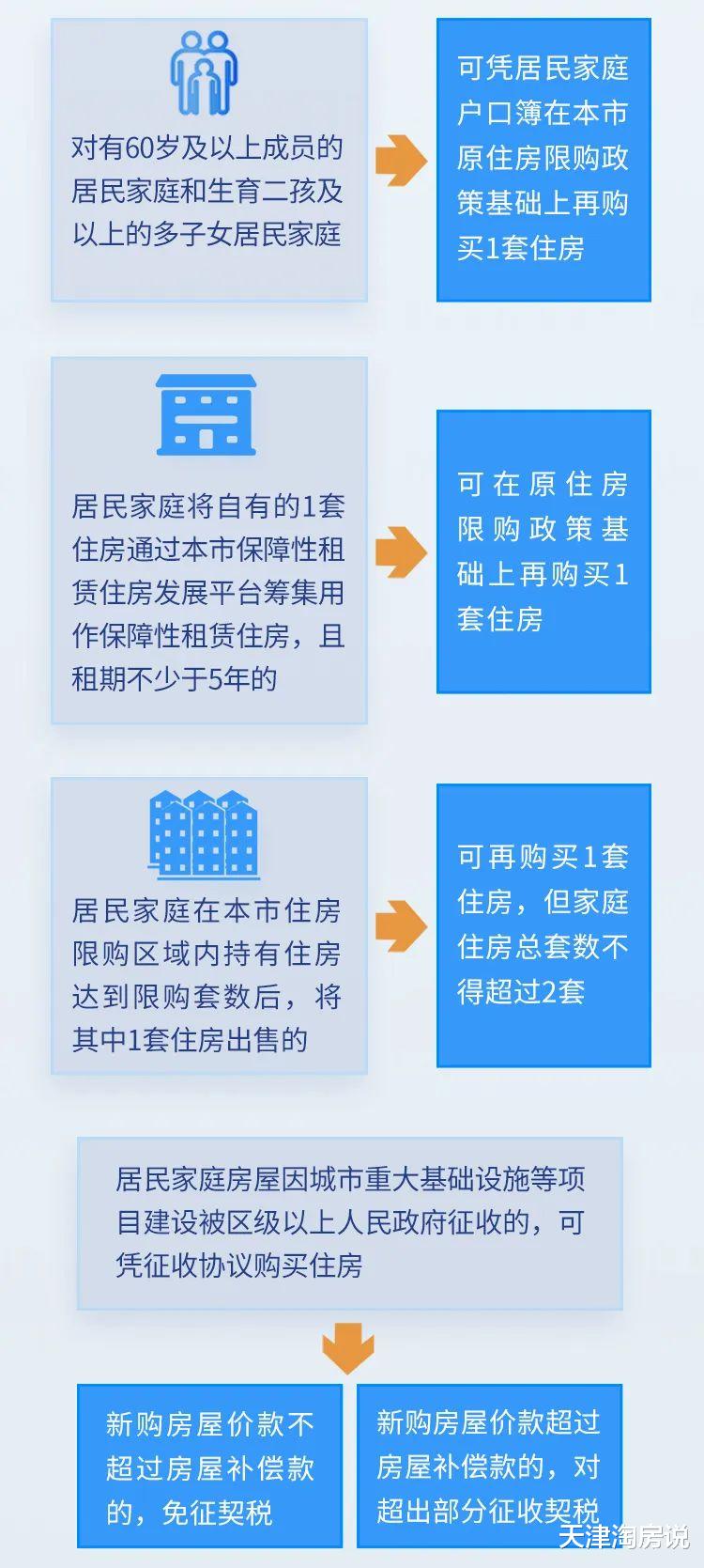 天津樓市政策大調(diào)整，影響購房決策與未來展望