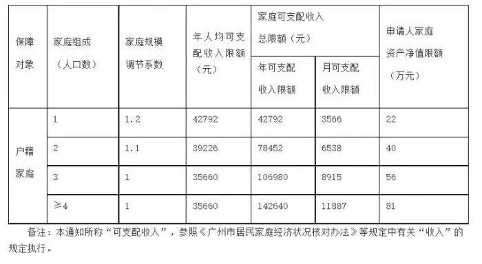 8城人均存款超15萬(wàn)