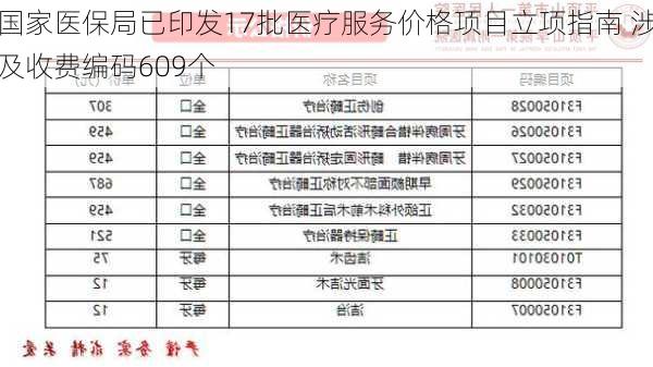 国家医保局发布17批立项指南，引领改革助力健康中国行动