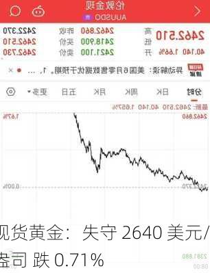 黄金投资挑战与机遇，市场波动下现货黄金失守2550美元关口