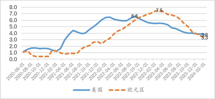 欧元区和欧盟通胀率反弹，影响与展望