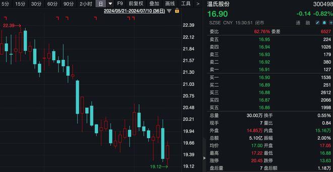 民生銀行股價漲近5%，背后的力量及未來展望分析