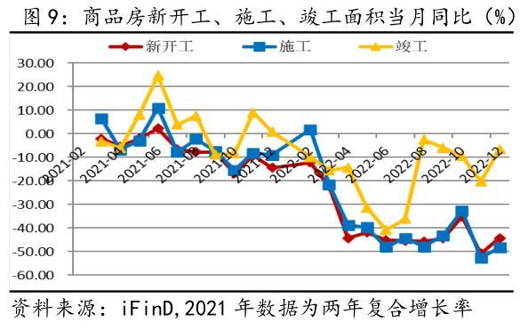 美聯(lián)儲(chǔ)預(yù)測全球經(jīng)濟(jì)的風(fēng)向標(biāo)，12月再次降息在即