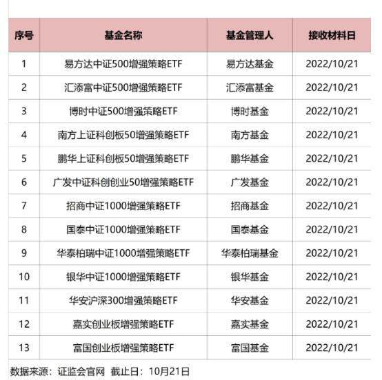 多只千億寬基ETF降費(fèi)，市場(chǎng)的新機(jī)遇與挑戰(zhàn)分析