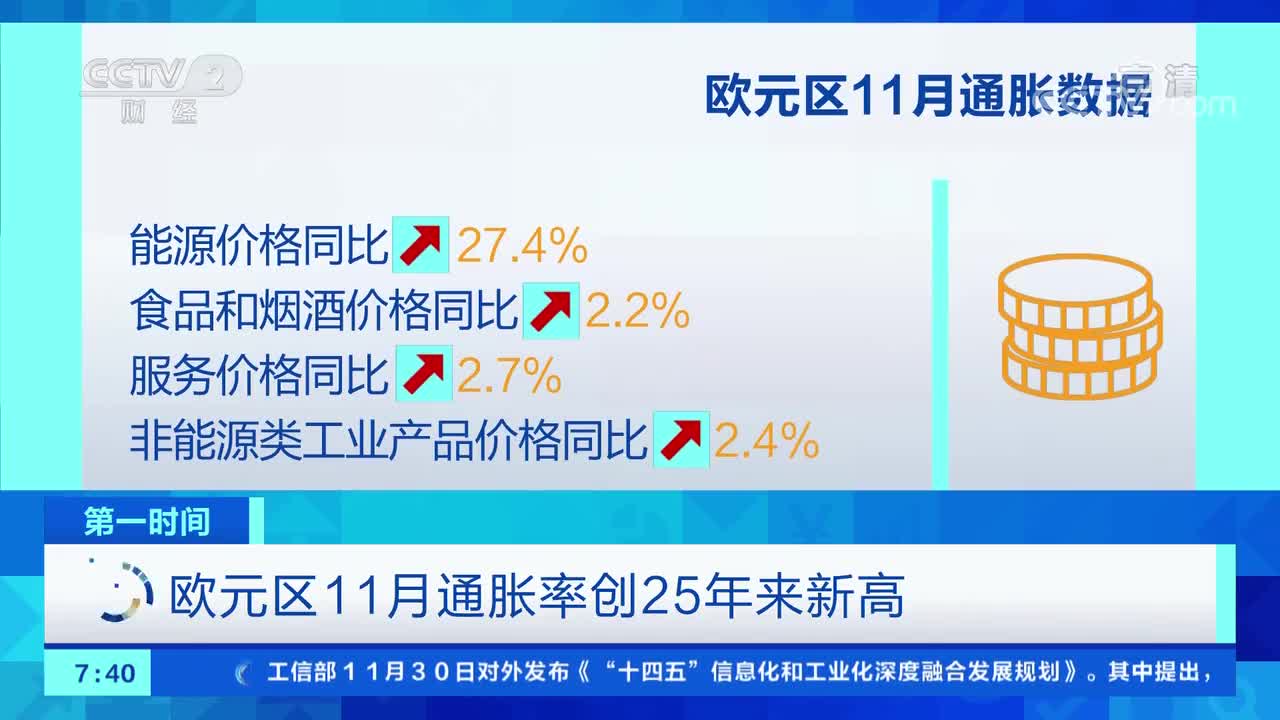 俄羅斯通脹預(yù)期飆升，11月通脹預(yù)測達(dá)13.4%