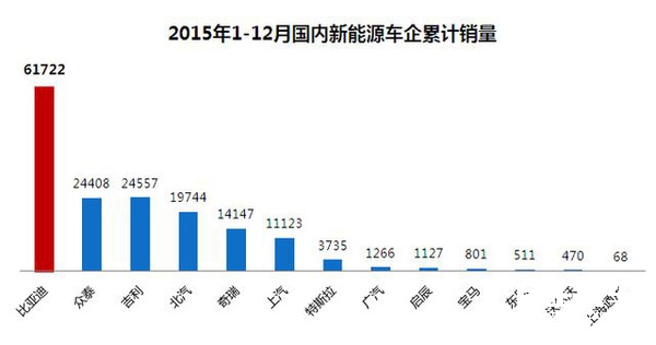 中国新能源车销量全球领先，趋势、挑战与前景展望