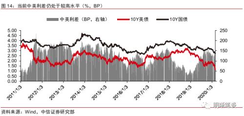 美联储QT拐点临近，市场走势展望——中信证券观点解析