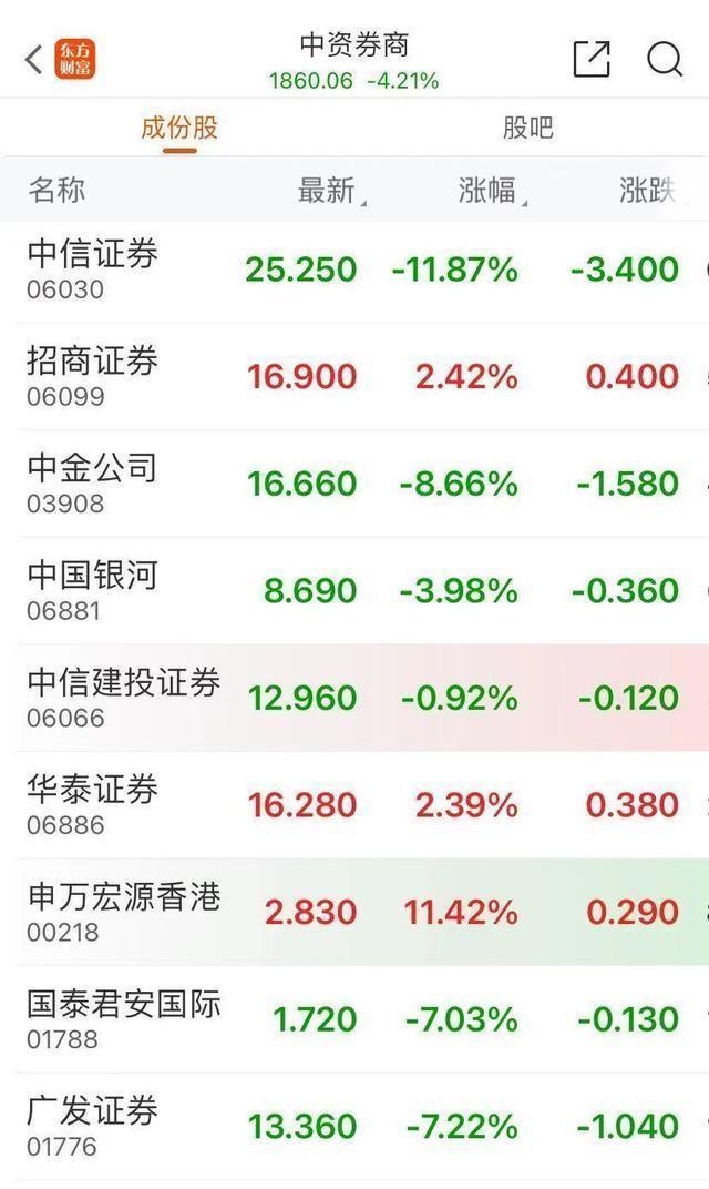 海外資金加速流入港股