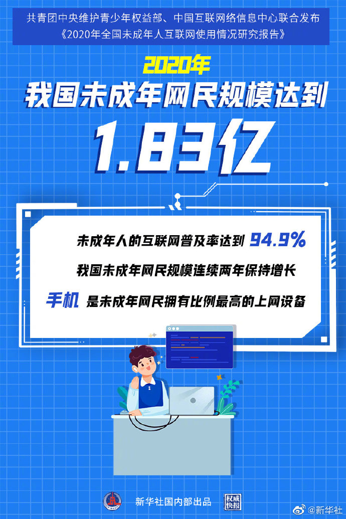 我國未成年網(wǎng)民達1.96億，網(wǎng)絡新時代的挑戰(zhàn)與機遇并存