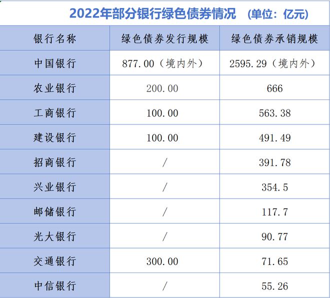 交通银行成功发行300亿债券，深化金融改革助推经济高质量发展