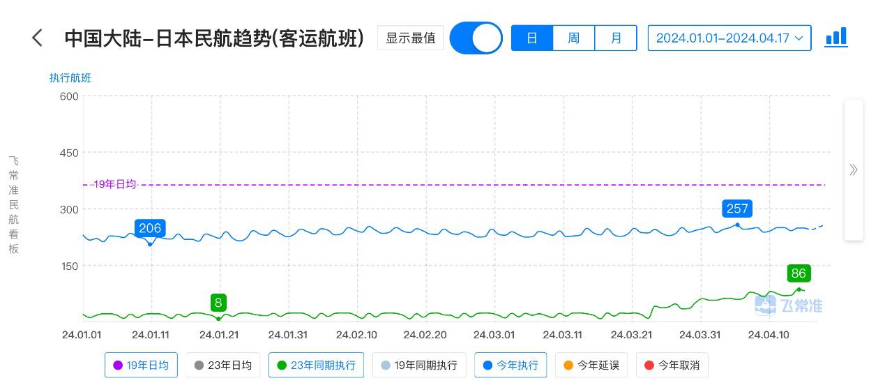 日本直飛中國航線熱度飆升，原因及影響深度分析