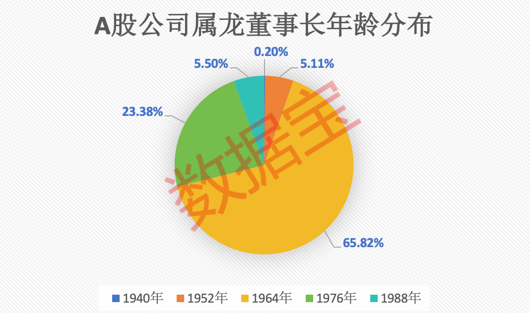 資本市場(chǎng)監(jiān)管警鐘敲響，A股龍頭原董事長(zhǎng)八年刑期及一點(diǎn)五億元罰款揭示的警示故事