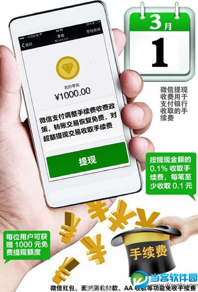 騰訊回應微信提現(xiàn)可免手續(xù)費