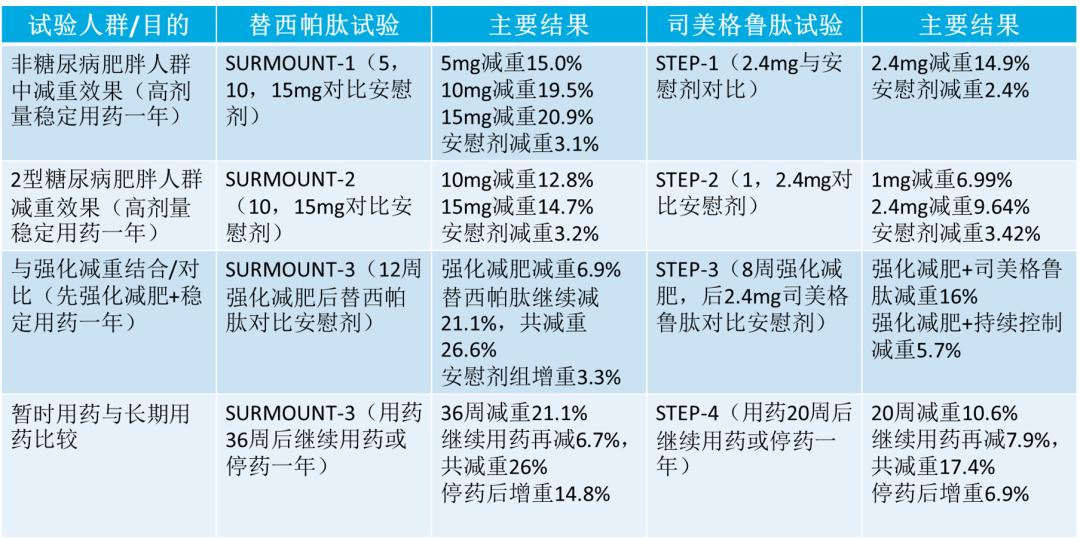 減重版司美格魯肽中國上市，市場影響及前景展望