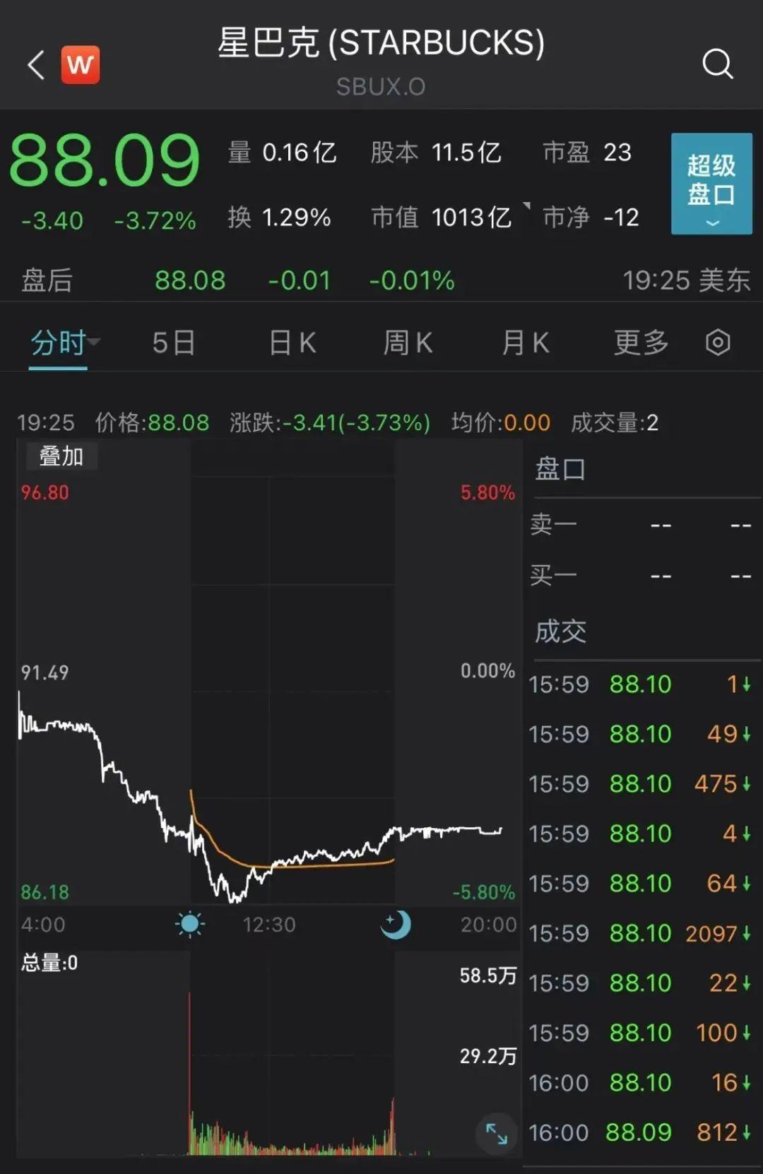 国际油价收跌超0.2%，市场反应及未来展望分析