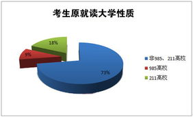 遠(yuǎn)程工作和靈活就業(yè)模式對大學(xué)生就業(yè)的影響及其未來趨勢