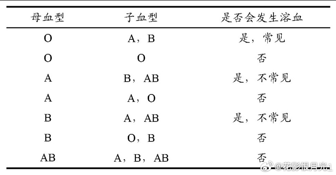 网红彩虹夫妇女儿确诊ABO溶血