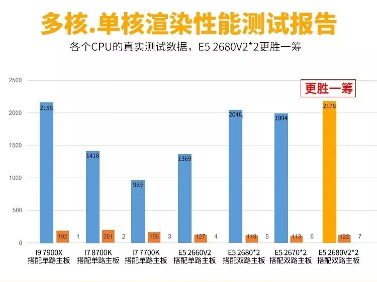 家用CPU发展这么多年主流还是六核八核？