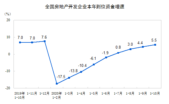 陕西房地产投资强劲增长，一至十月深度解析