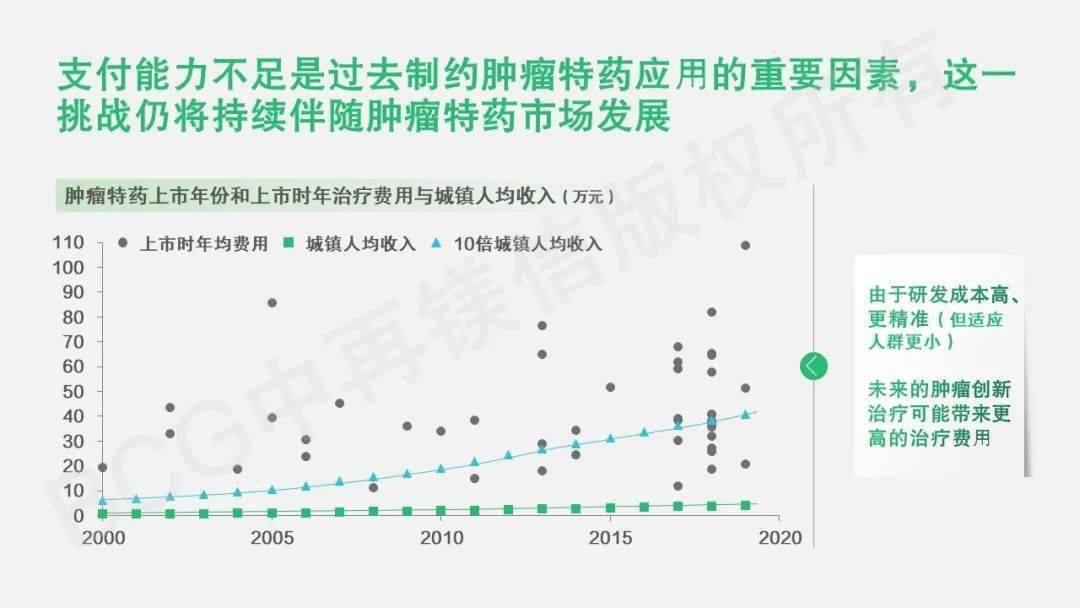 腫瘤創(chuàng)新藥物醫(yī)保新突破及未來展望