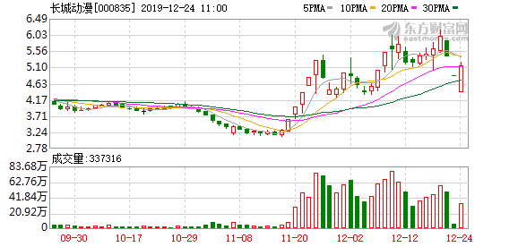 中國長城面臨市場波動，挑戰(zhàn)與機遇并存