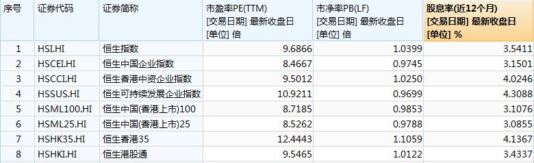 市場(chǎng)新常態(tài)下的港股ETF調(diào)整，超九成遭遇波動(dòng)挑戰(zhàn)