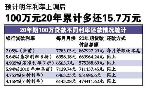 湖州房貸利率上調(diào)，影響、原因與應(yīng)對(duì)策略解析